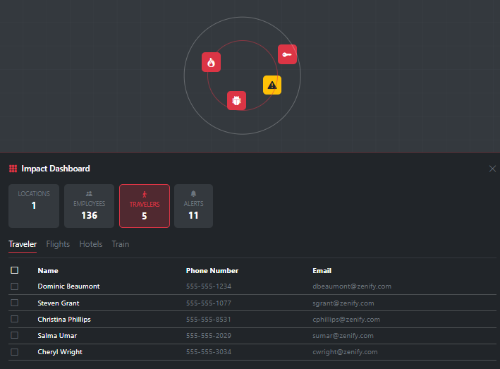 GravityZone Business Security